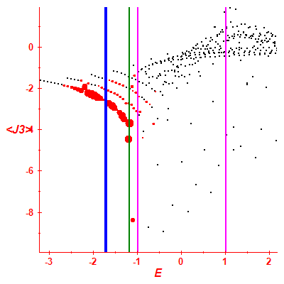 Peres lattice <J3>